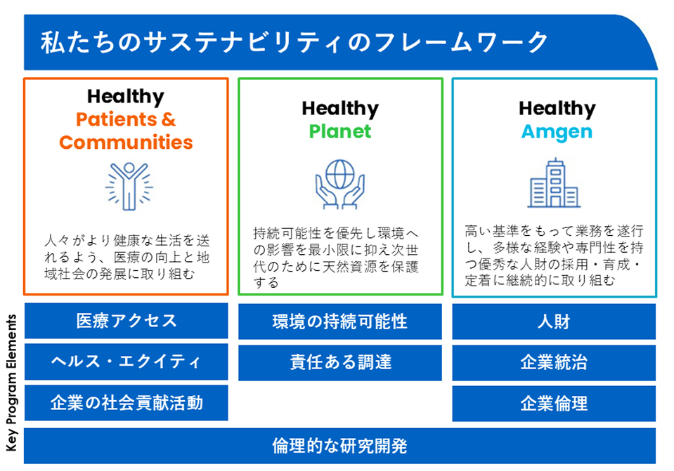 SustainabilityFramework
